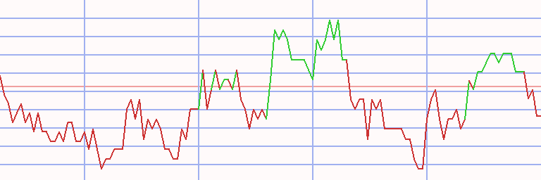 Market Chart