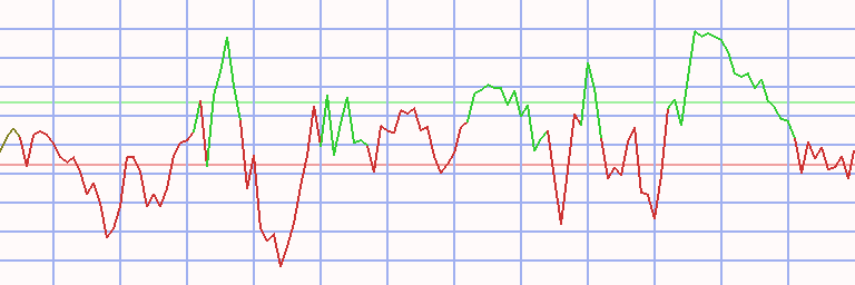 Market Chart
