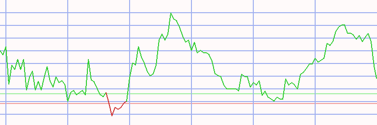 Market Chart
