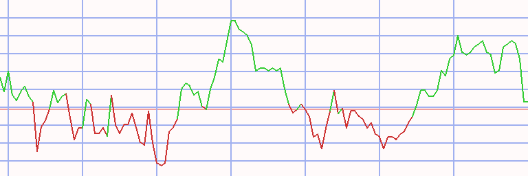 Market Chart