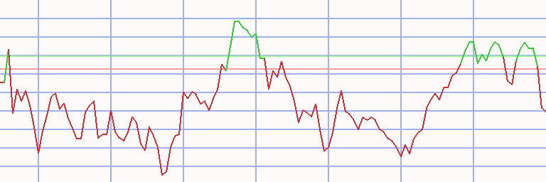 Market Chart