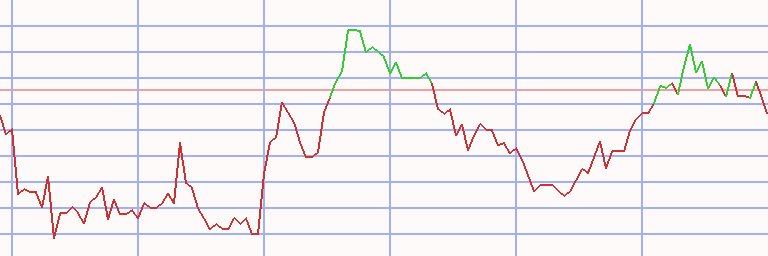 Market Chart