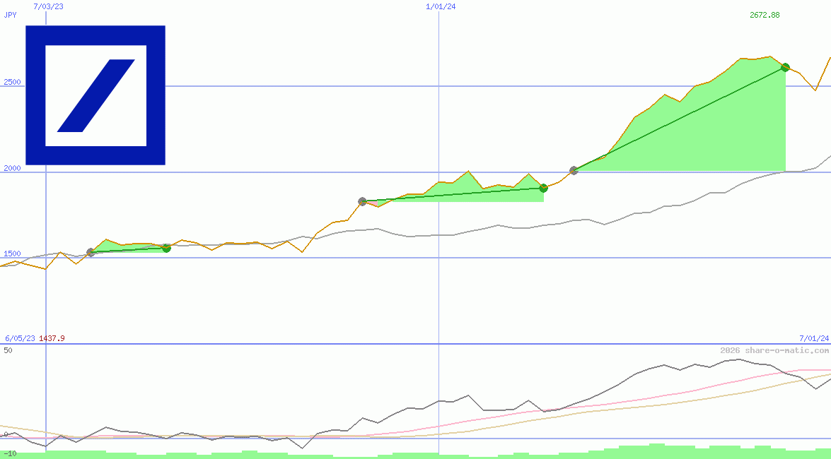 Deutsche Bank AG