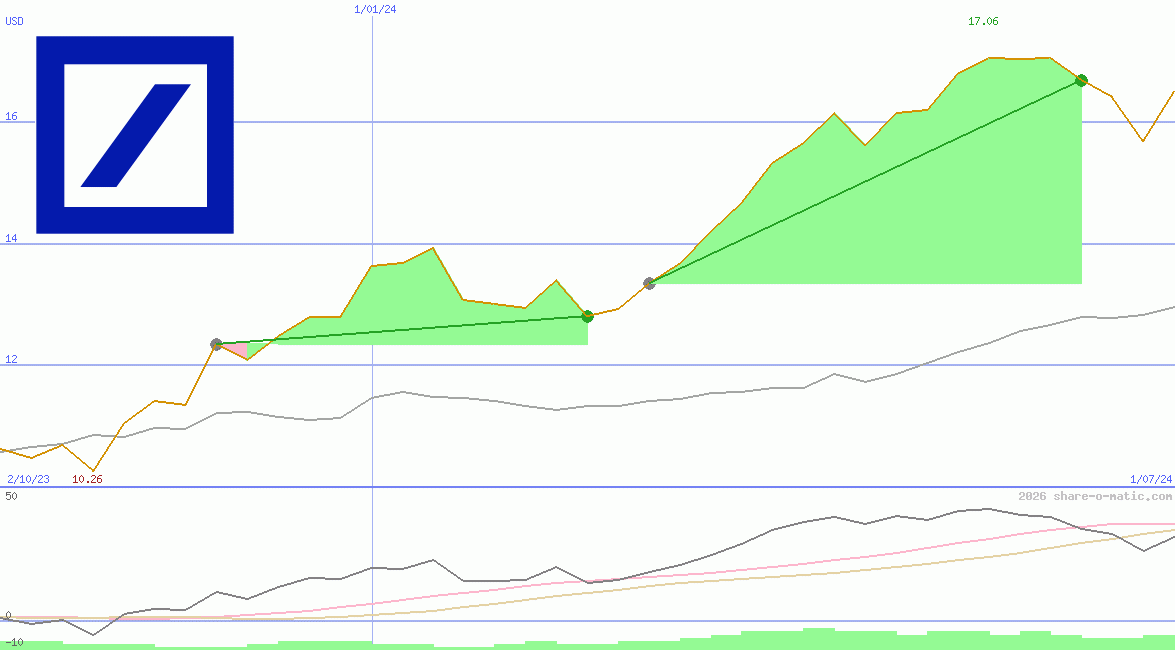 Deutsche Bank AG
