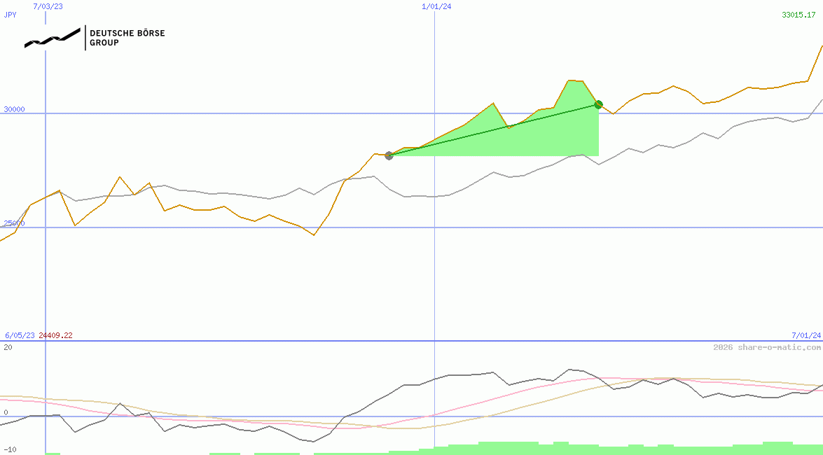 Deutsche Boerse AG