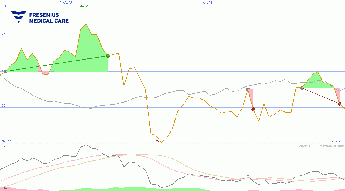 Fresenius Medical Care AG & Co. KGaA