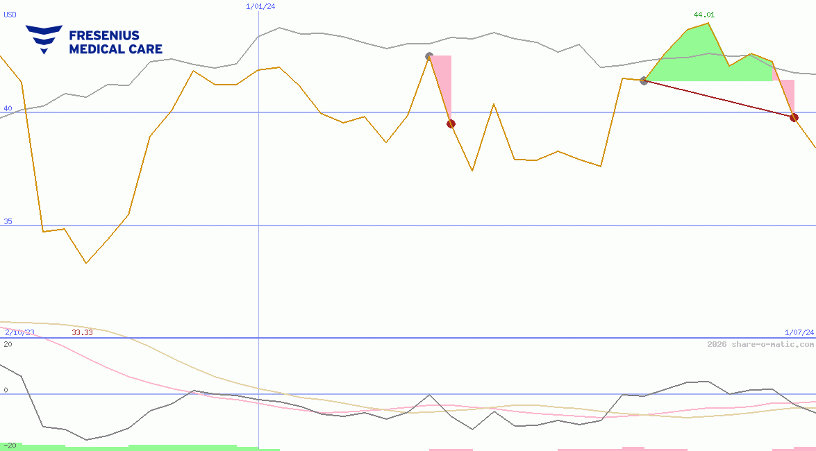 Fresenius Medical Care AG & Co. KGaA