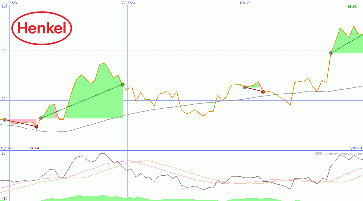 Henkel KGaA
