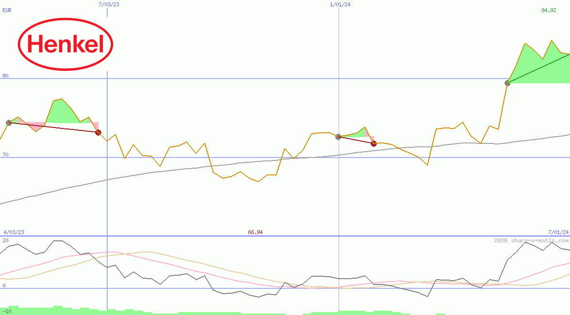 Henkel KGaA