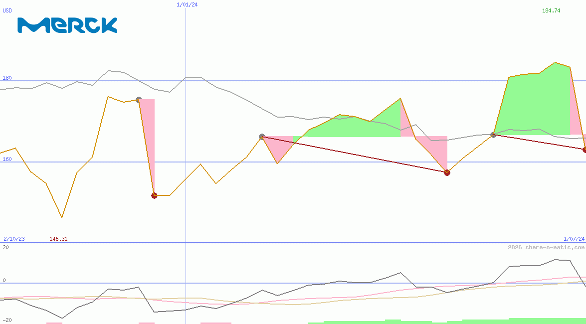 Merck KGaA