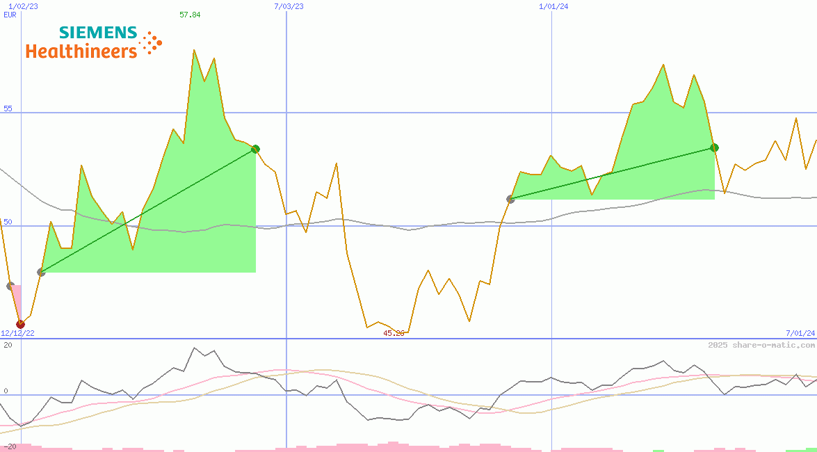 Siemens Healthineers AG