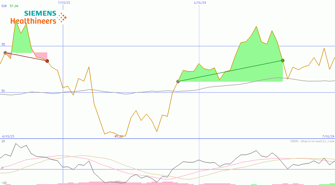 Siemens Healthineers AG