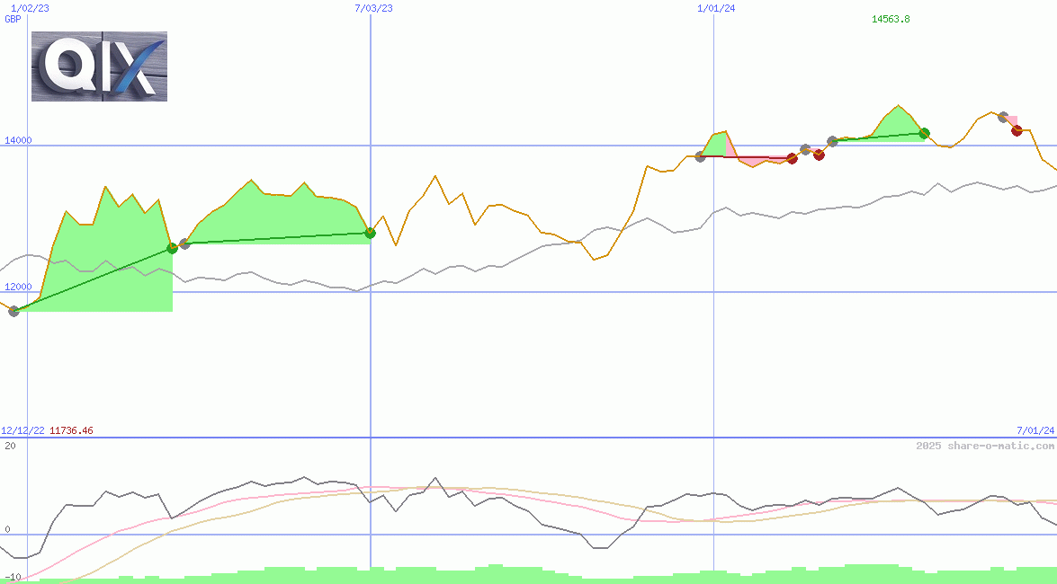 QIX Deutschland Total Return
