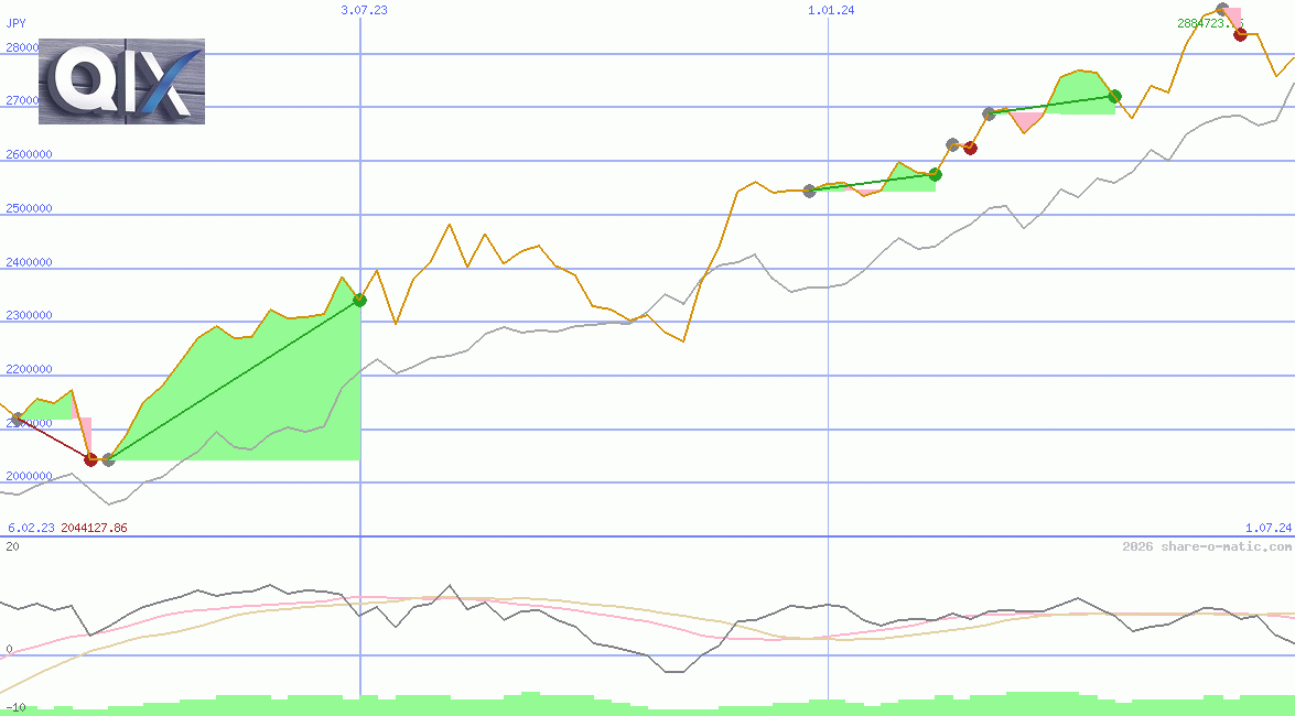QIX Deutschland Total Return