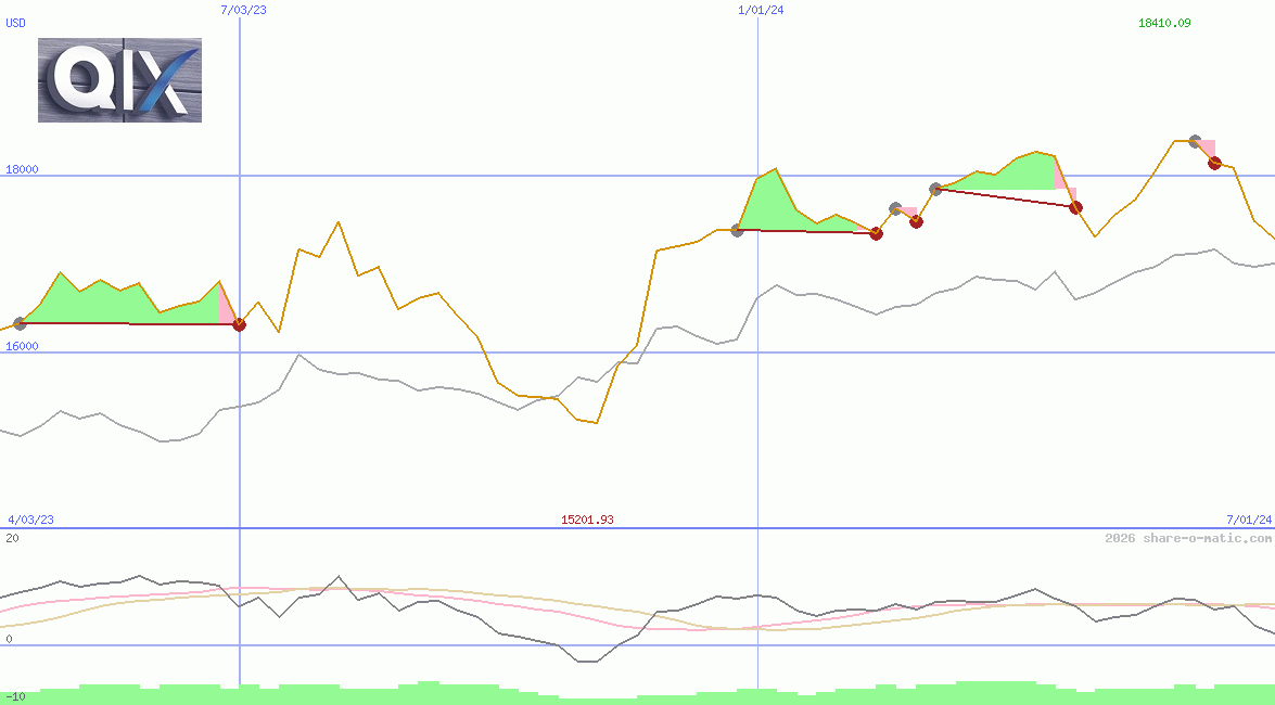 QIX Deutschland Total Return