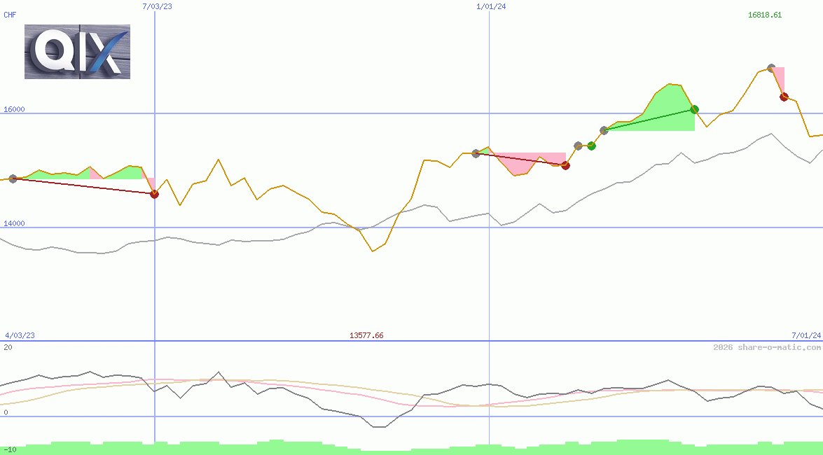 QIX Deutschland Total Return