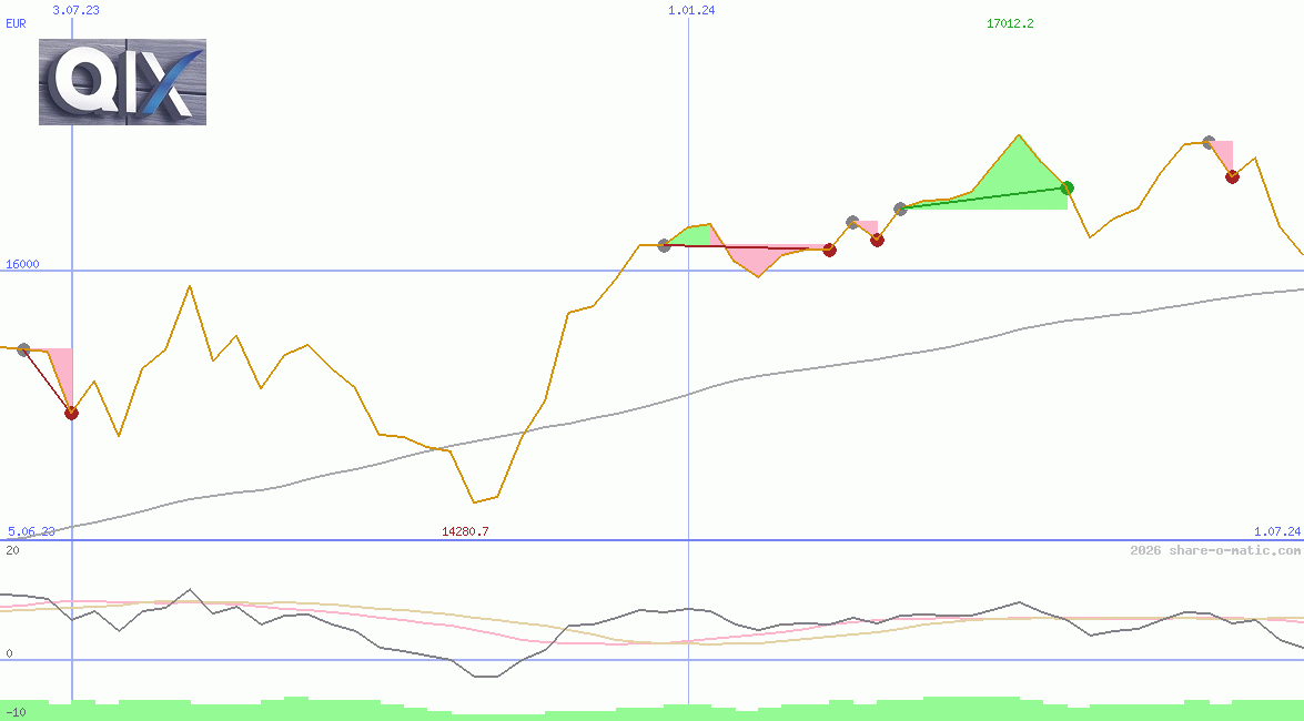 QIX Deutschland Total Return