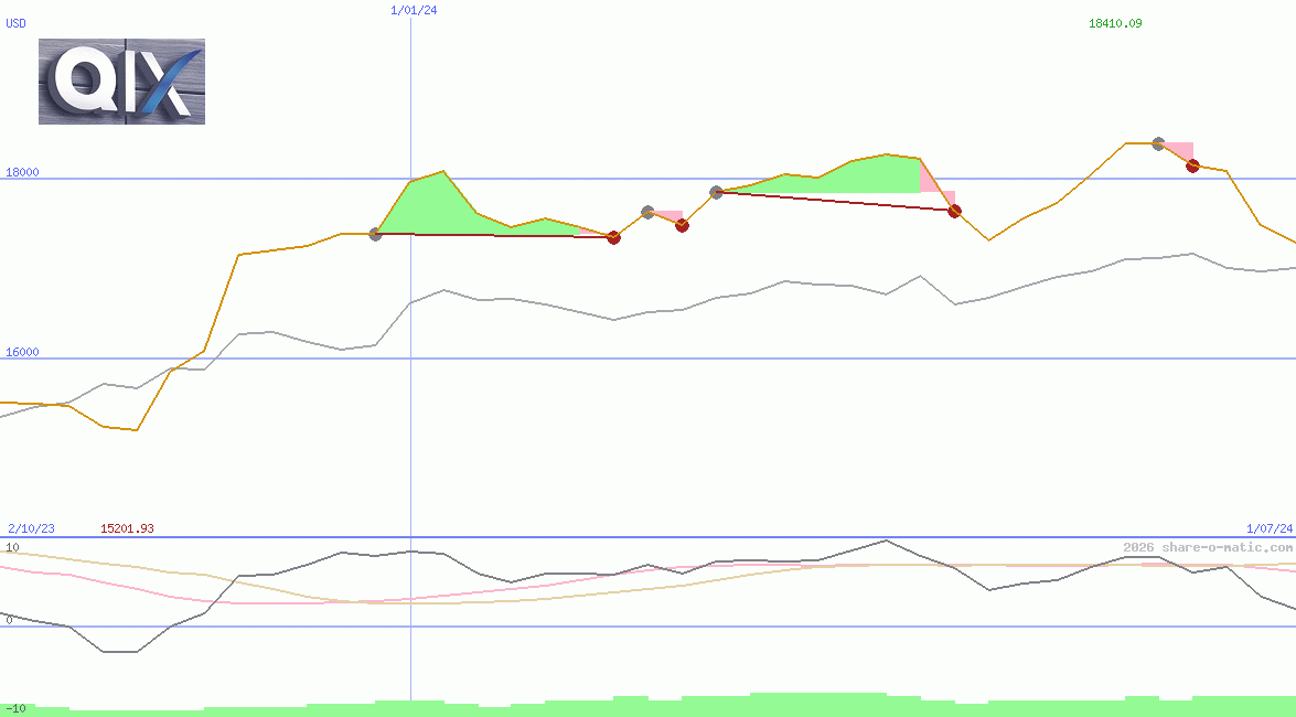 QIX Deutschland Total Return