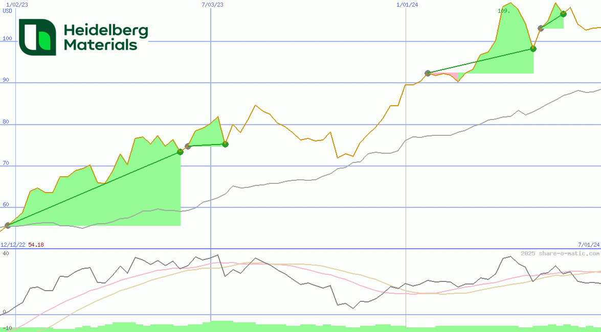 Heidelberg Materials AG