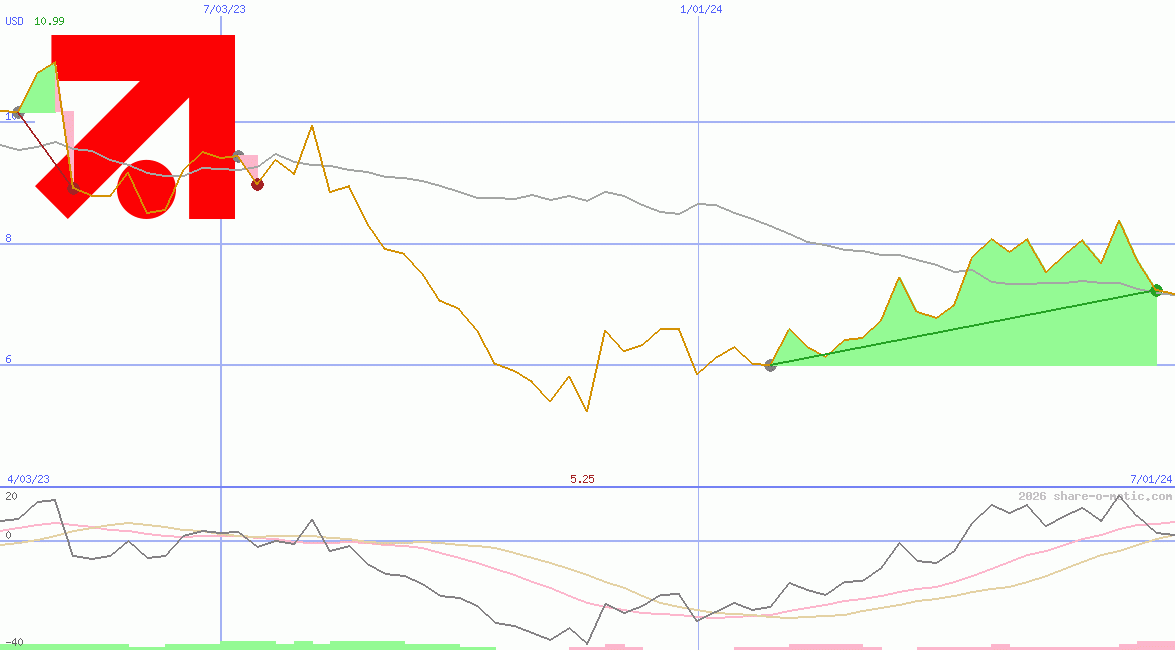 ProSieben-Sat.1 Media AG