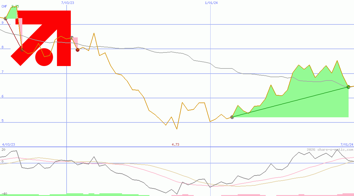ProSieben-Sat.1 Media AG