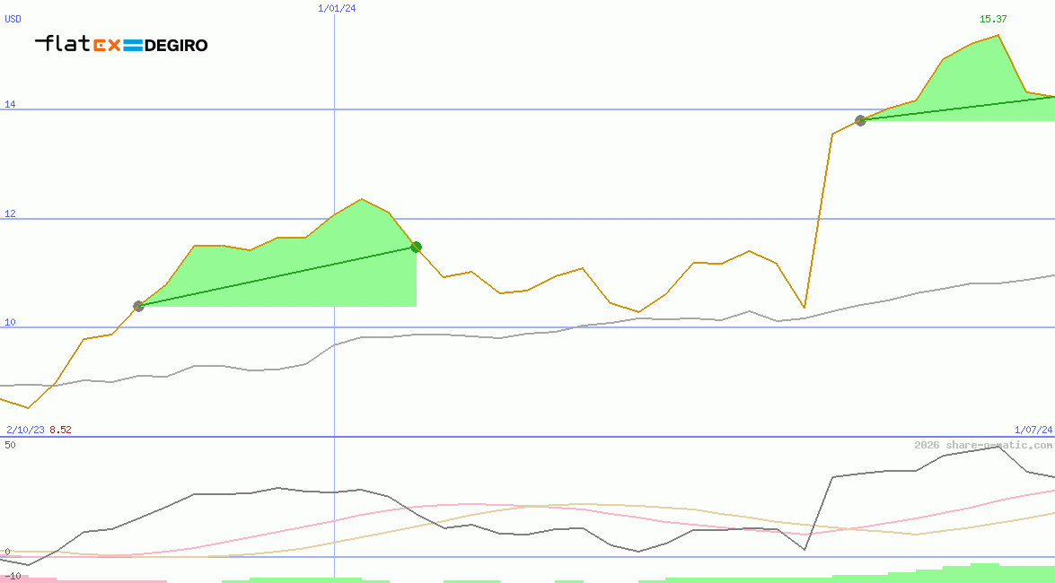 flatexDEGIRO AG