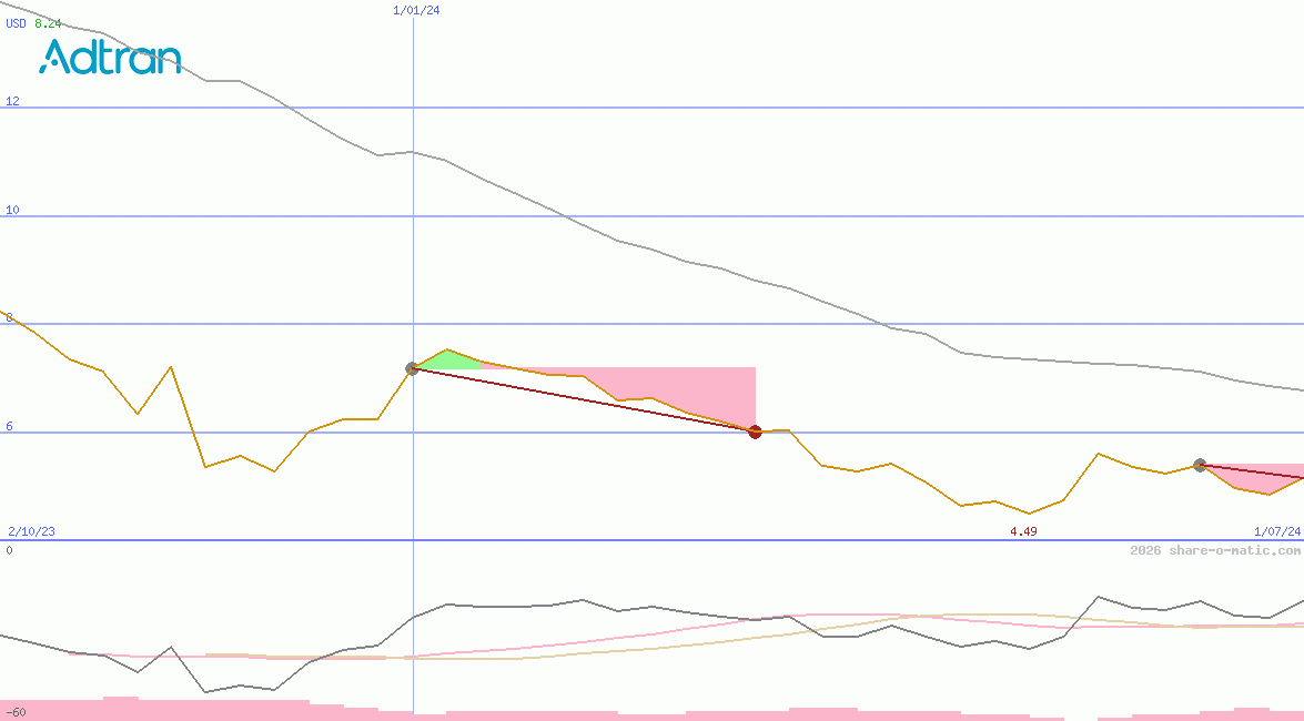 ADTRAN Holdings Inc