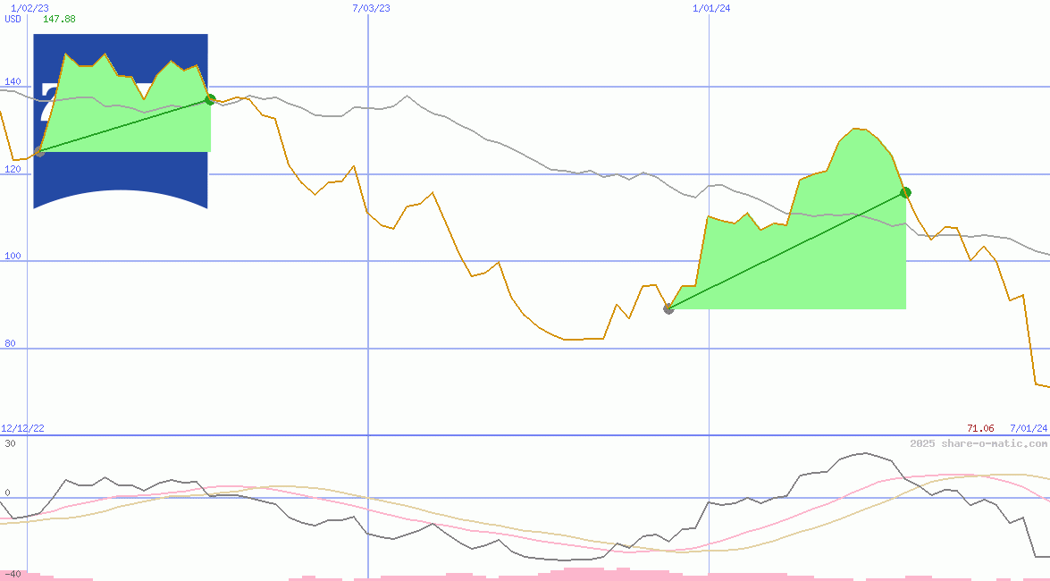 Carl Zeiss Meditec AG
