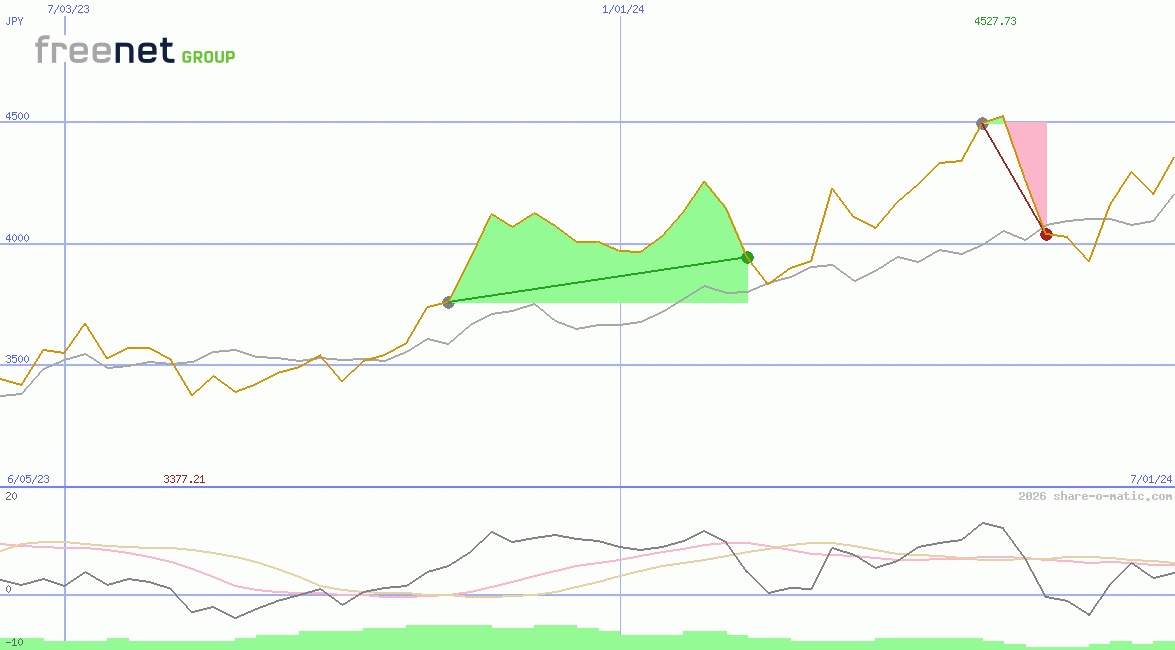 Freenet AG