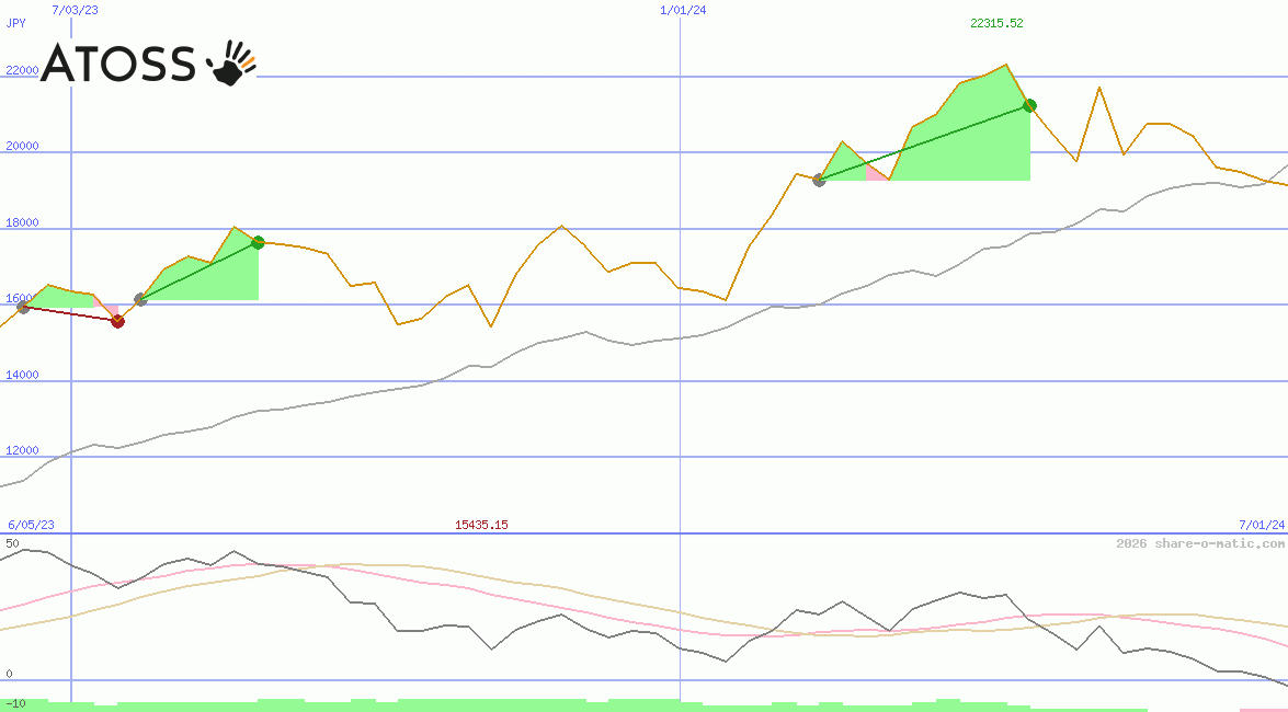 ATOSS Software AG