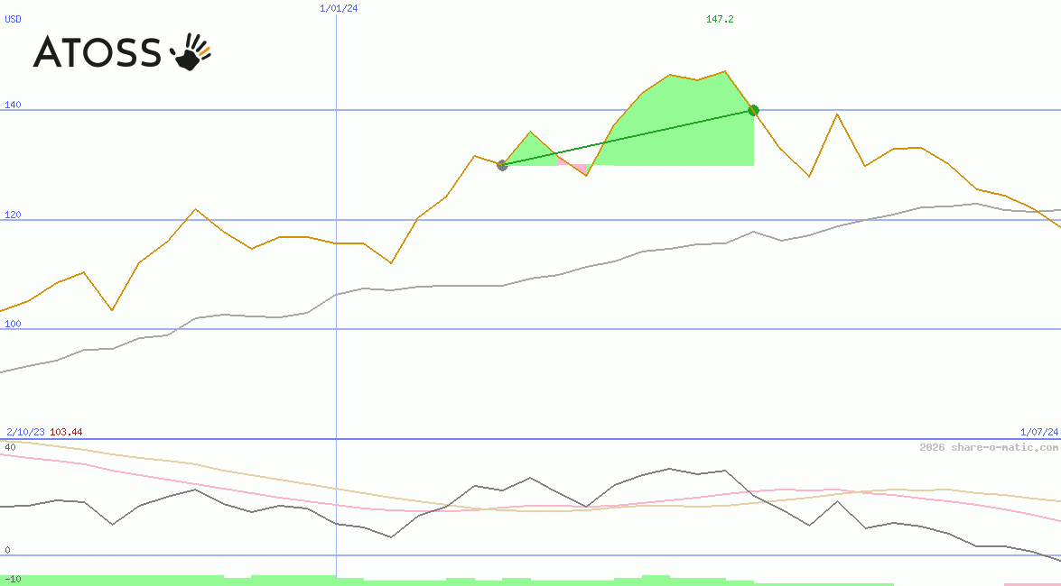 ATOSS Software AG