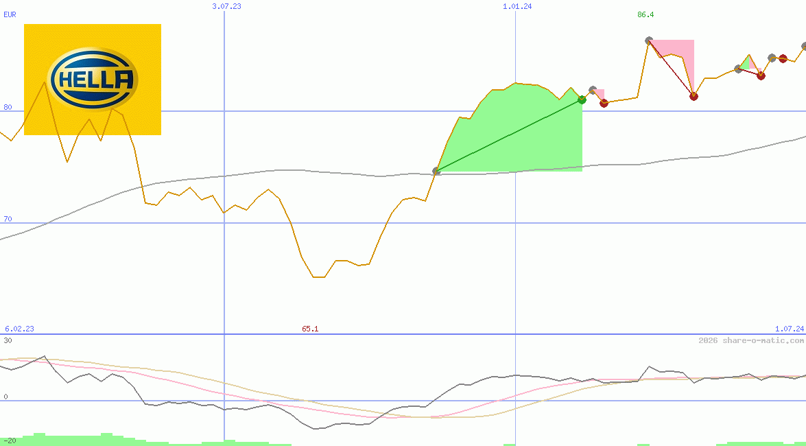 HELLA KGaA Hueck & Co.