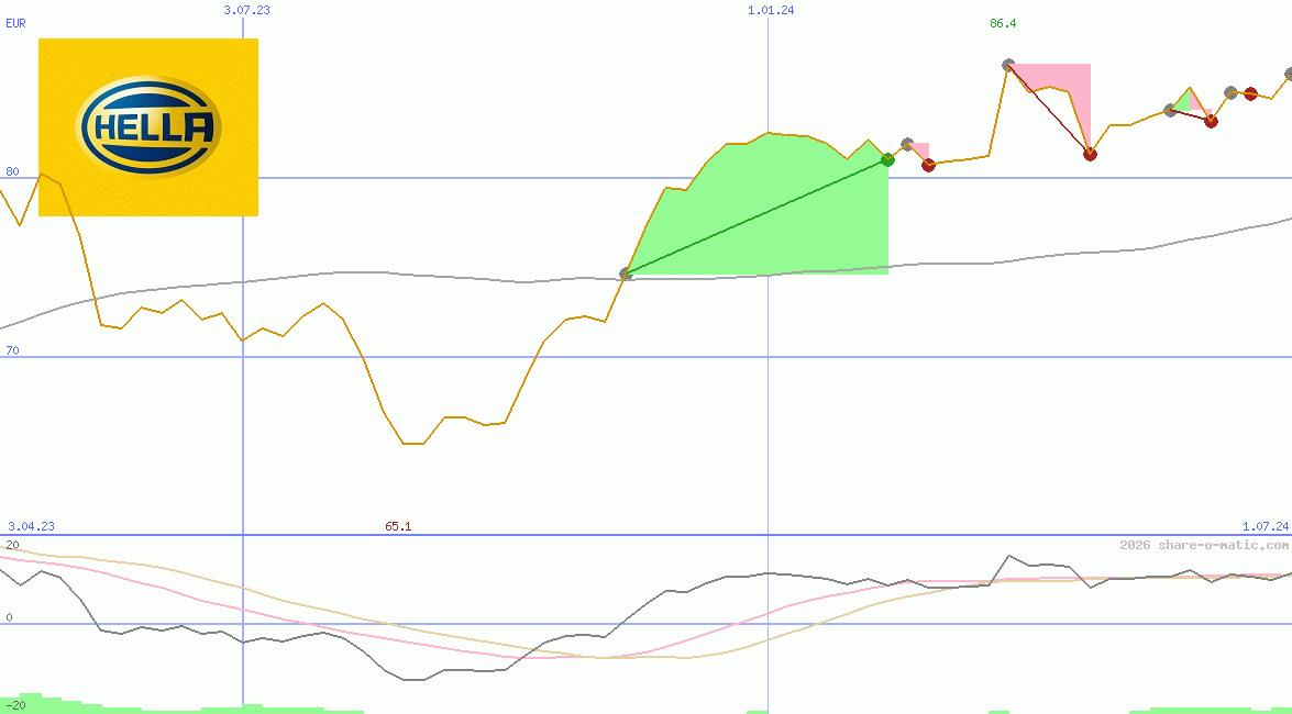 HELLA KGaA Hueck & Co.