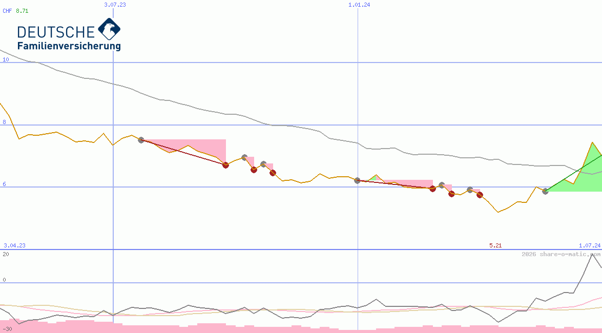 DFV Deutsche Familienversicherung AG