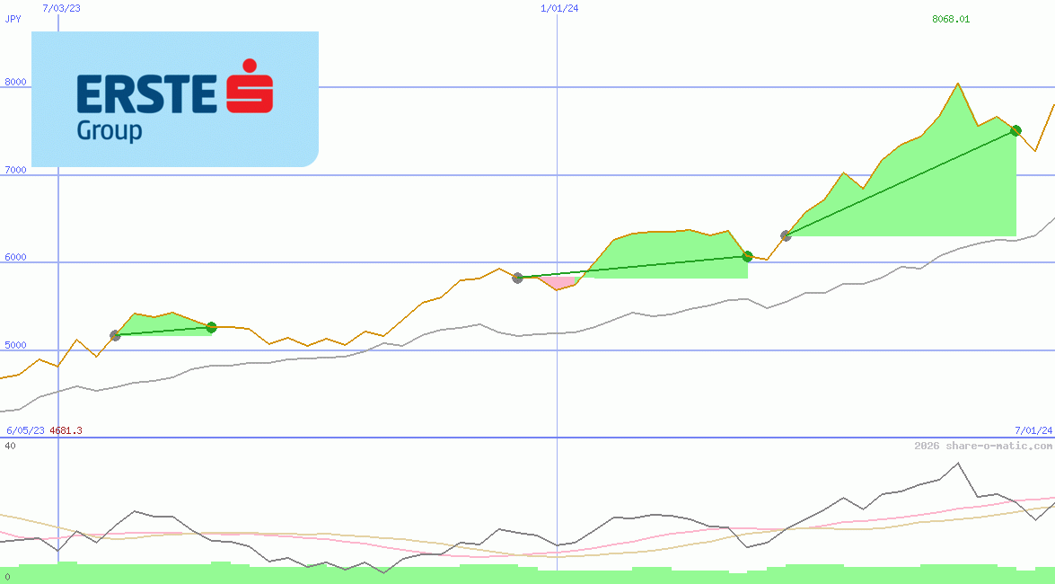 Erste Group Bank AG