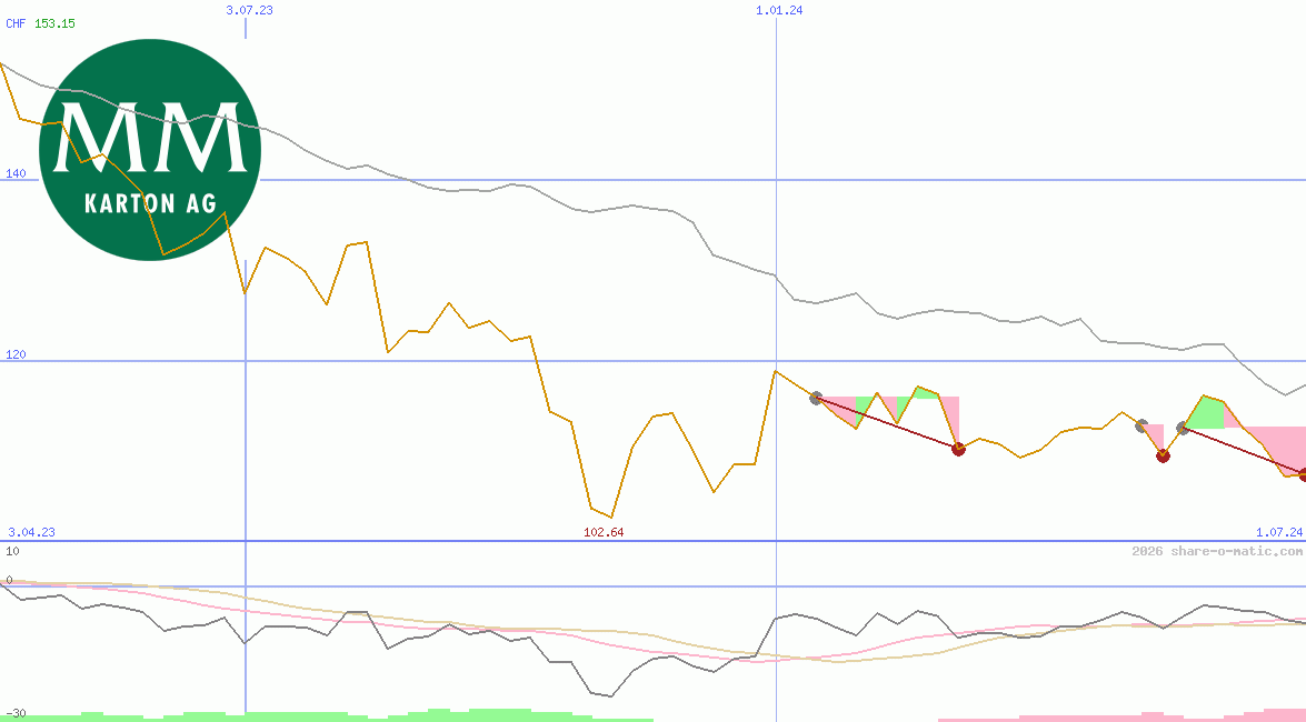 Mayr-Melnhof Karton AG