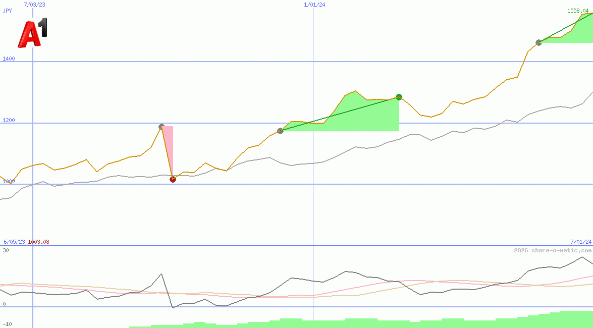 Telekom Austria SE