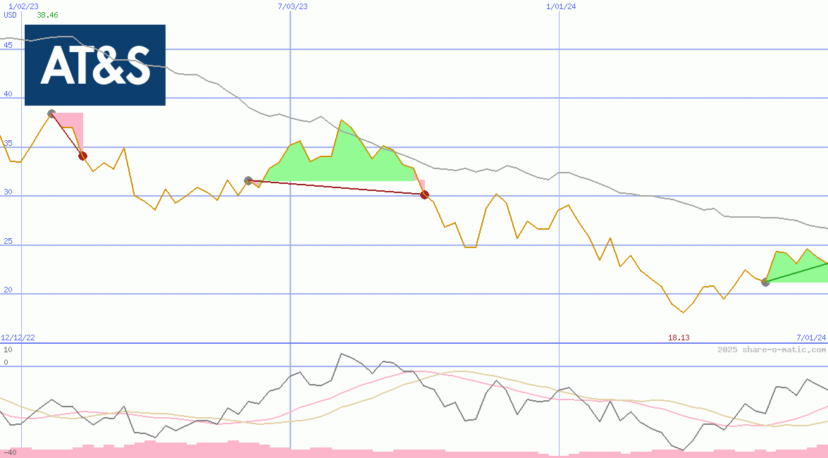 Austria Technologie & Systemtechnik AG