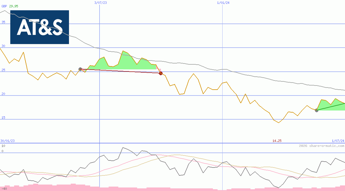Austria Technologie & Systemtechnik AG