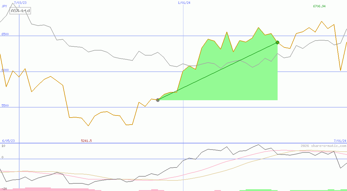 ASX Ltd