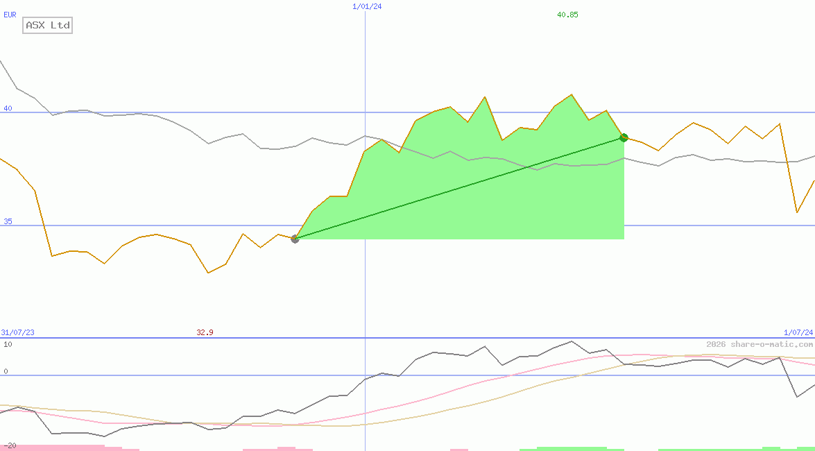 ASX Ltd