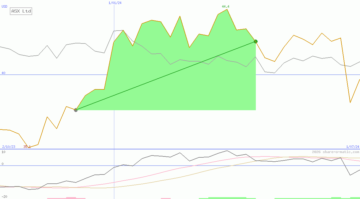 ASX Ltd