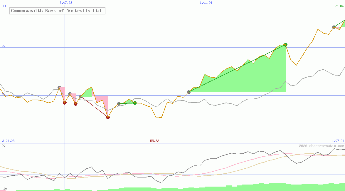 Commonwealth Bank of Australia Ltd
