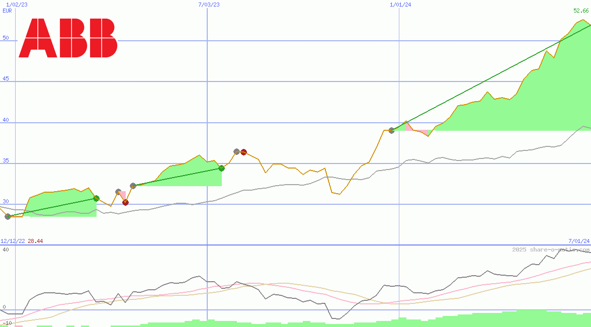 Asea Brown Boveri Ltd