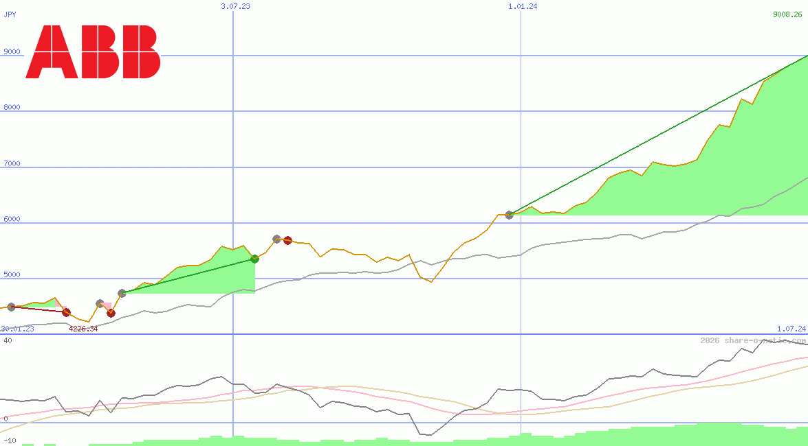 Asea Brown Boveri Ltd