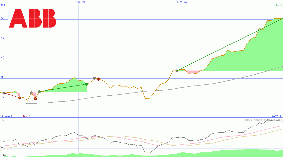 Asea Brown Boveri Ltd