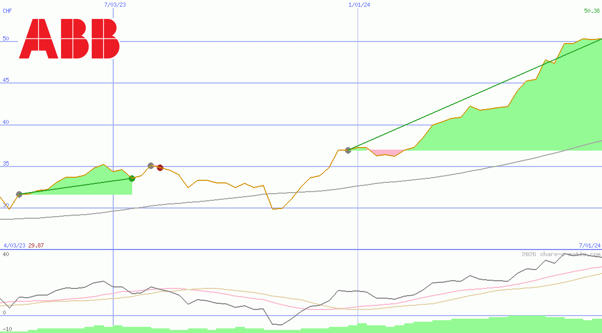 Asea Brown Boveri Ltd