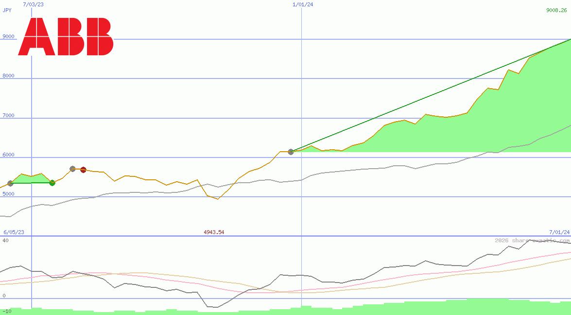 Asea Brown Boveri Ltd