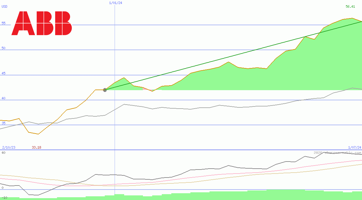 Asea Brown Boveri Ltd