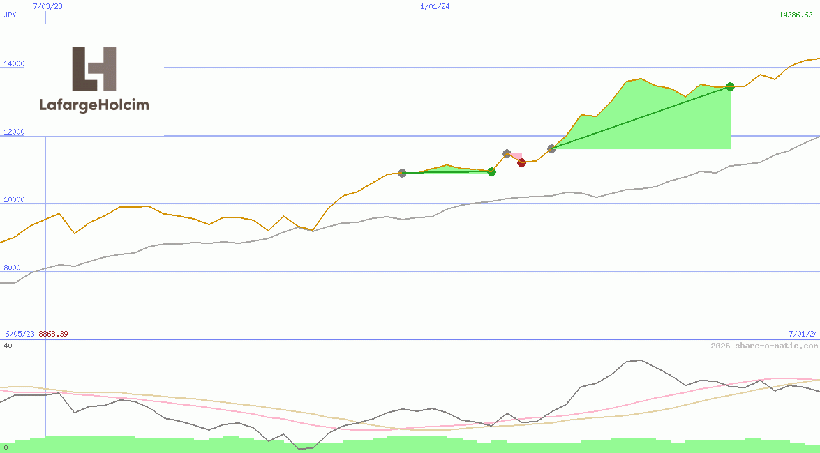 Holcim Ltd